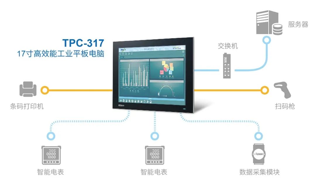 研華工業(yè)平板電腦