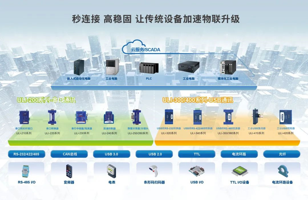 研華工控機(jī)