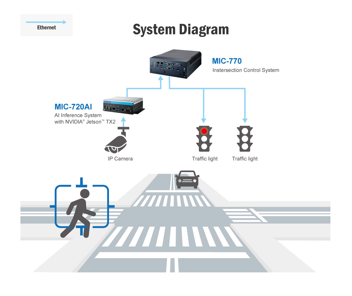 研華嵌入式工控機(jī)