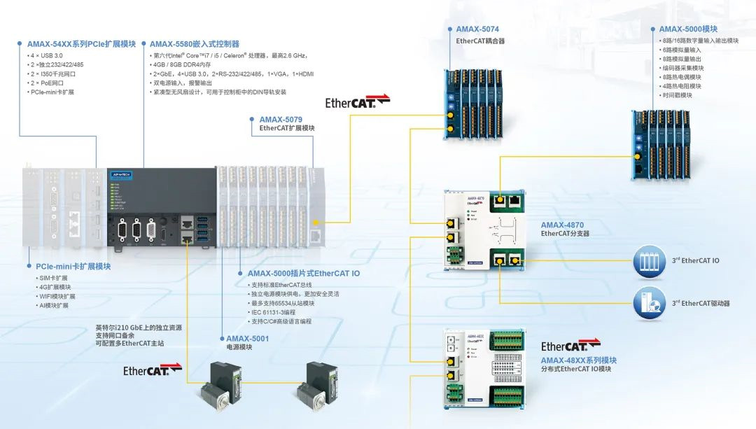 研華一體機(jī)