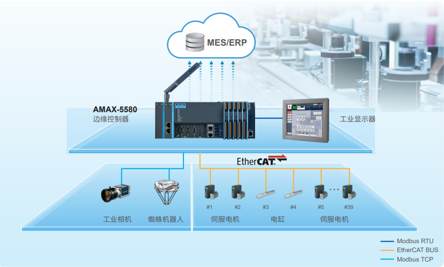 研華交換機(jī)