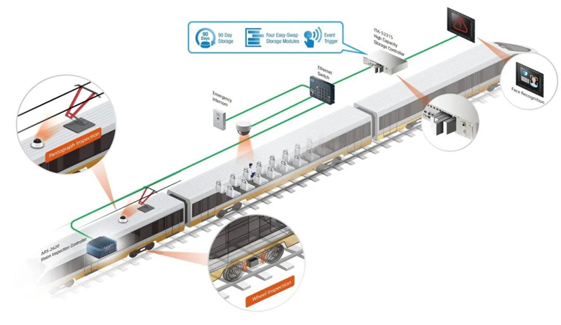 研華網(wǎng)管交換機