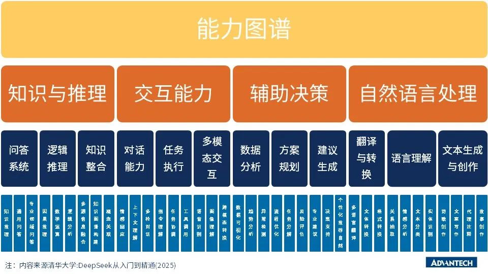 研華微型工控機