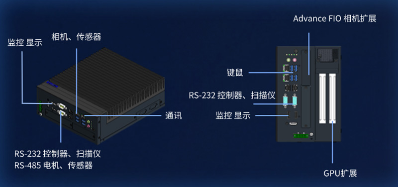 研華嵌入式工控機